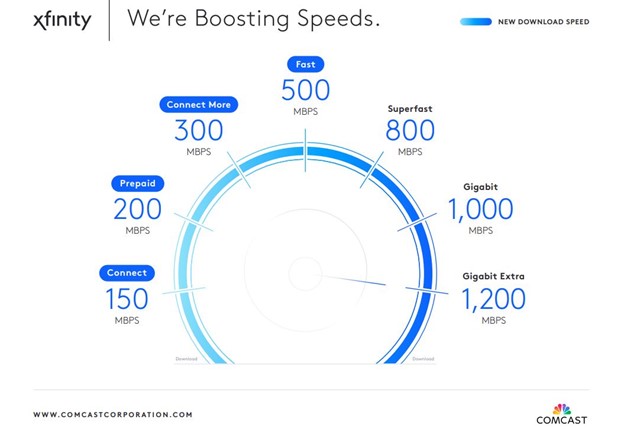 Comcast